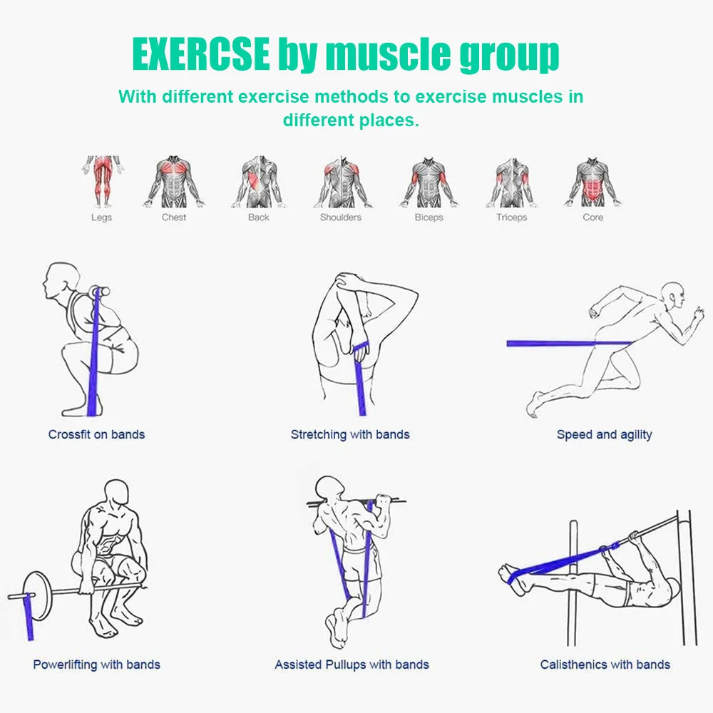 Tough Latex Resistance Band Elastic Exercise Strength Pull-Ups