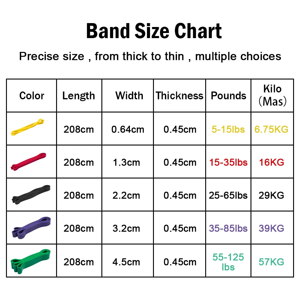 Tough Latex Resistance Band Elastic Exercise Strength Pull-Ups